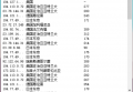 一招解决最近 steam 登录慢问题